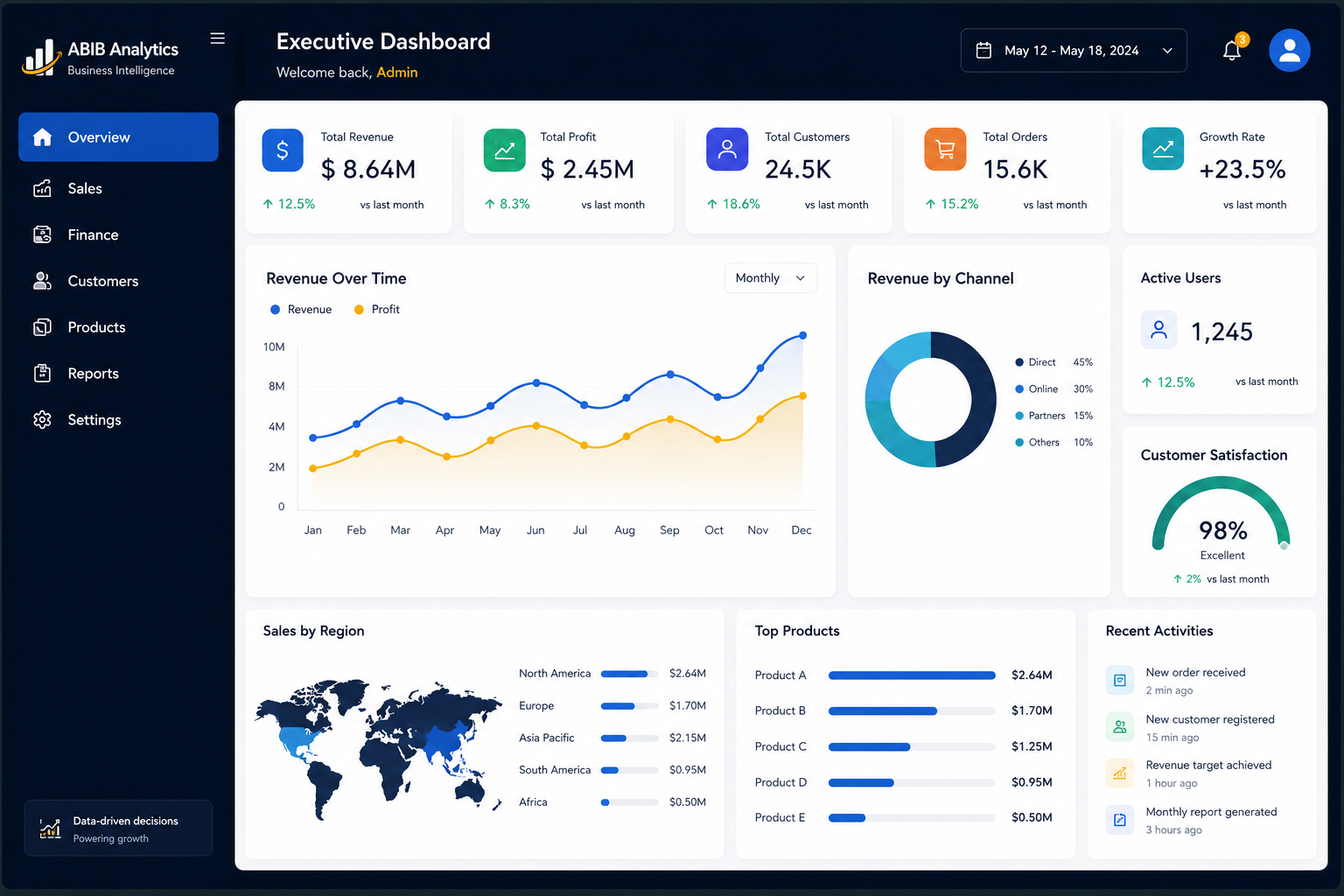 Analytics Dashboard